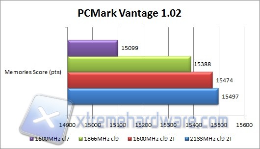 pcmark