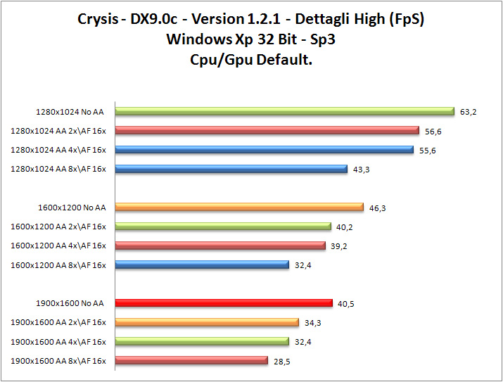 Crysis_DX9_Def