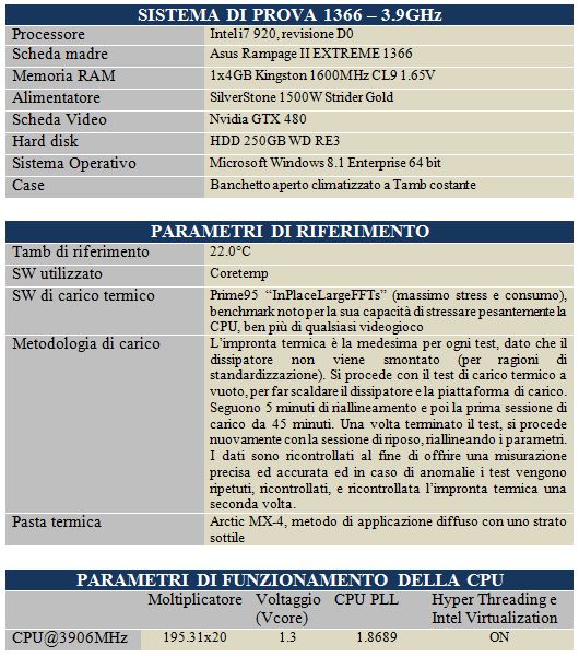 METODOLOGIA test skt 1366 3.9GHz del 2016