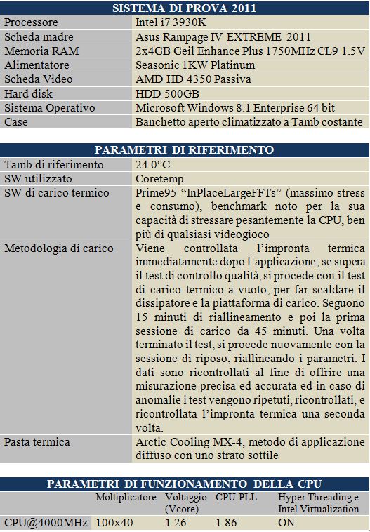 METODOLOGIA 2011